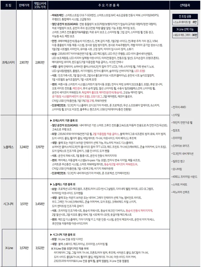 2026-스포티지-제원-연비-가격표