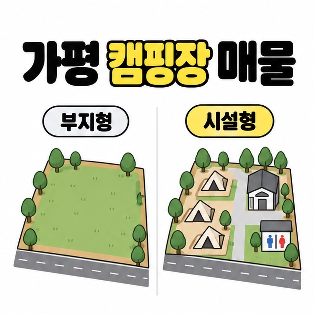 가평 캠핑장 매물 제목 아래 빈 부지형과 텐트 및 공용시설이 있는 시설형을 나란히 보여 주는 개념 그림