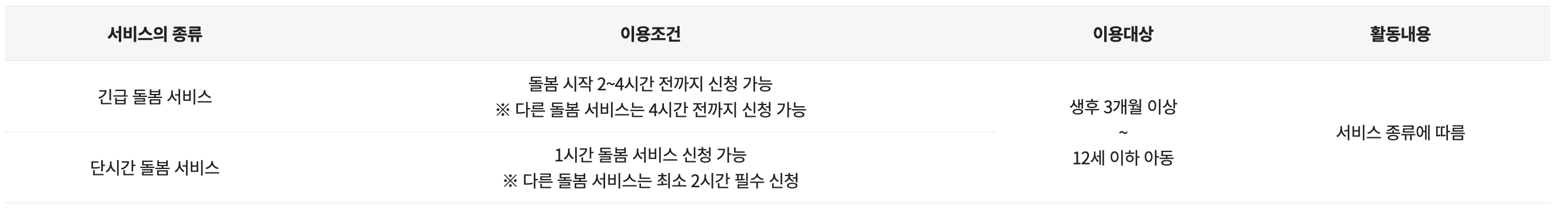 긴급단시간 서비스 개요