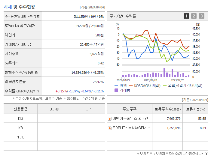 바텍_기업개요