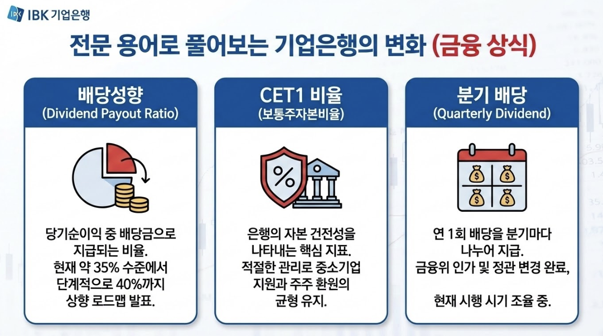 금융상식, 배당성향, CET1 비율, 보통주자본비율, 분기배당