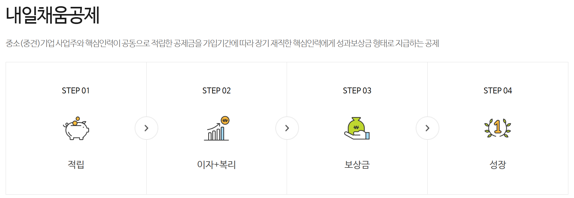 내일채움공제