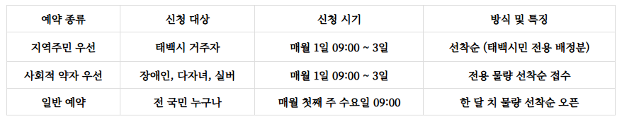 태백고원자연휴양림