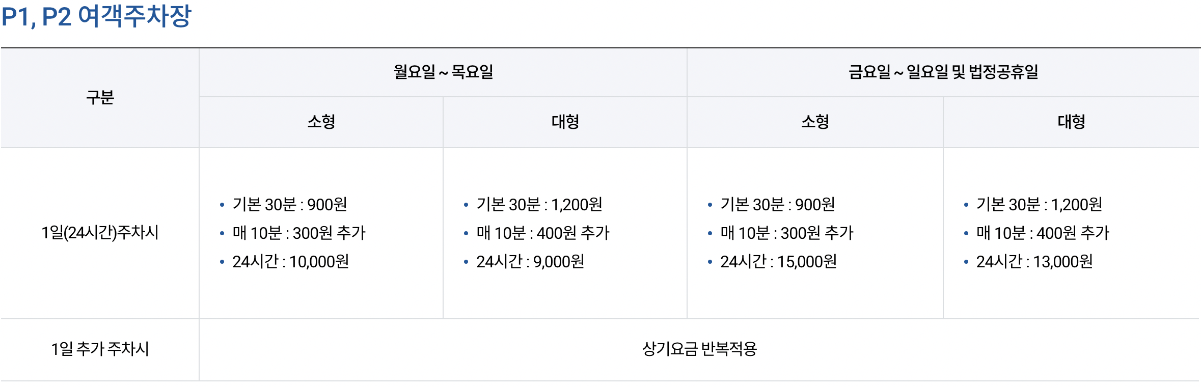 김해공항 주차장