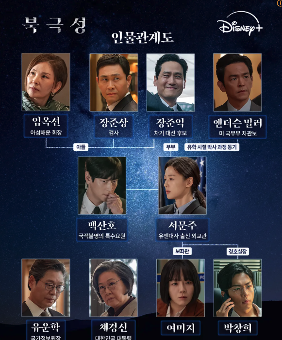 디즈니 플러스 드라마 북극성 1화~3화 줄거리 총정리 및 리뷰