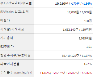 비올 주가 전망 목표주가 배당금 확인하기