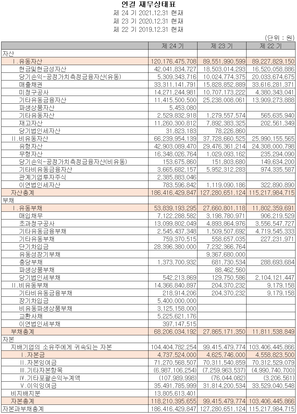 코윈테크 - 재무상태표