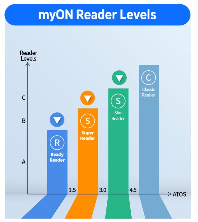 르네상스 리딩코치로 1년에 780권 영어책 읽기