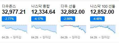 현물이고 선물이고 나락..