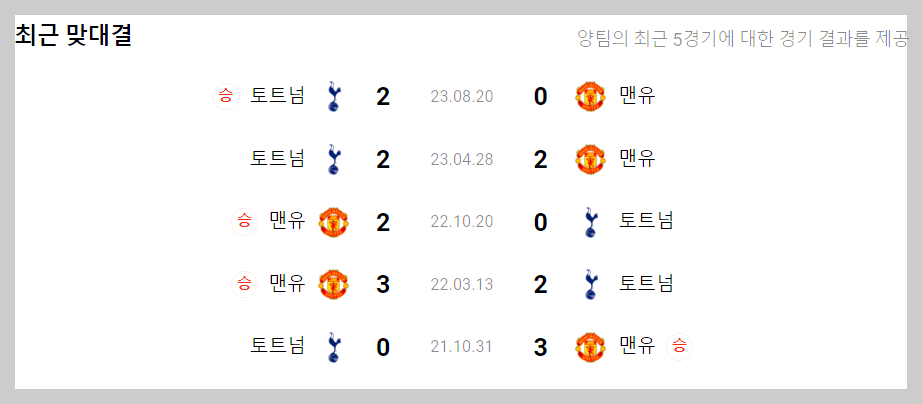 맨유 토트넘