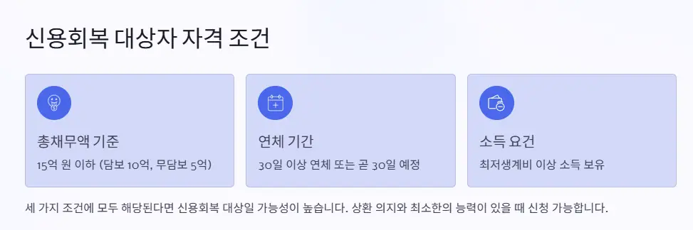 신용회복 대상자 조건