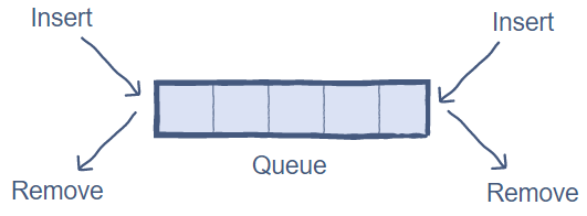 Deque