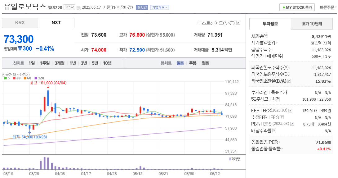 유일로보틱스 주가 차트