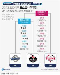 프로야구 한국시리즈 일정