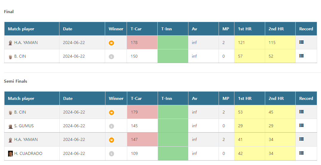 세계예술구선수권대회 결승 경기결과