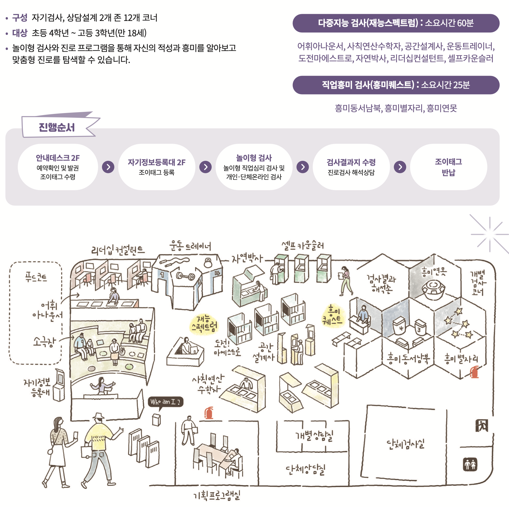 한국잡월드 어린이 직업 체험