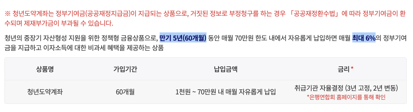 청년도약계좌