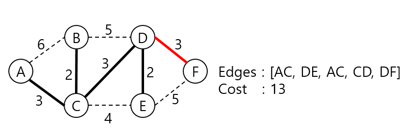 Algorithm_Kruskal's_Algorithm_006