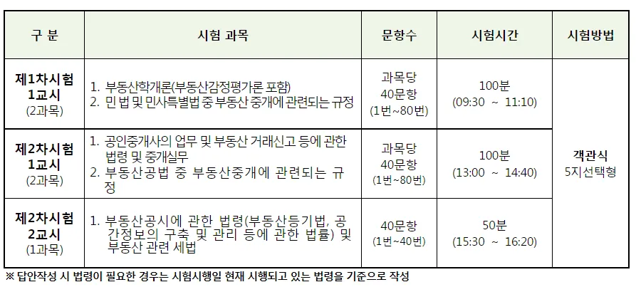 2024년-공인중개사-시험일정-시험과목