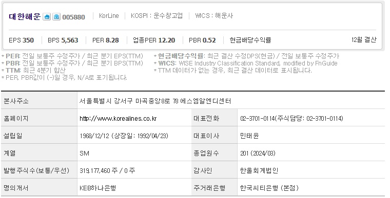 대한해운 기업개요