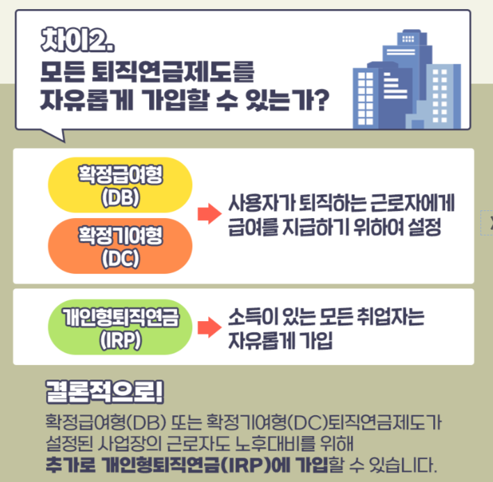 퇴직연금 유형별(DB&amp;#44; DC&amp;#44; IRP)