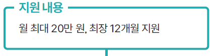 청년월세 한시 특별지원 240만원 신청하기