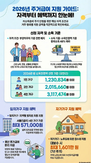 2026년 주거급여 지원 가이드
