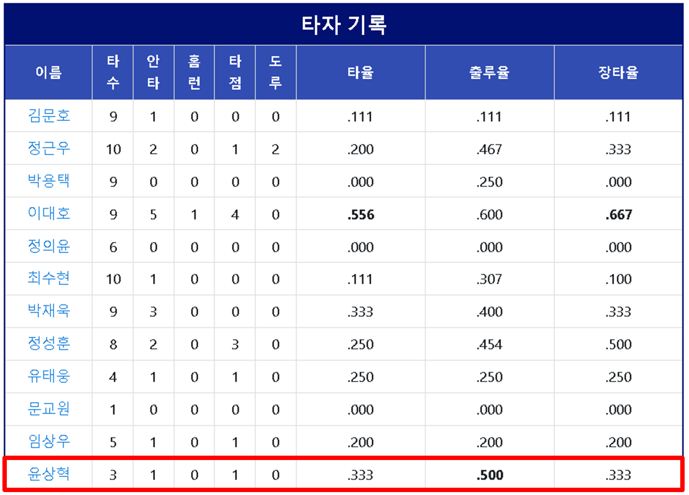 최강야구 윤상혁 이 사람을 아시나요?