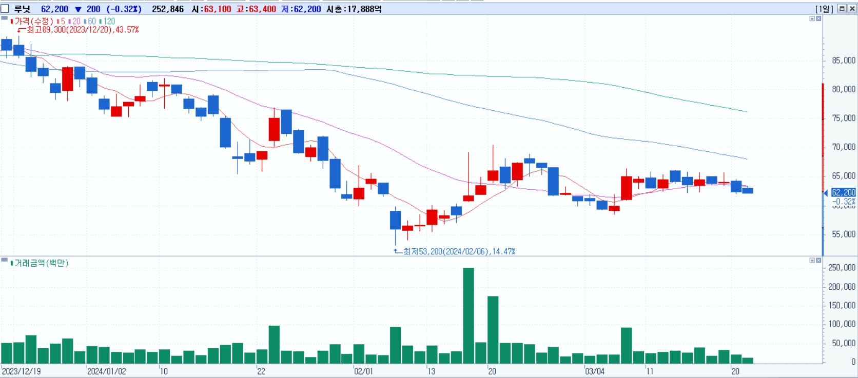 2024 AACR 관련주 - 루닛