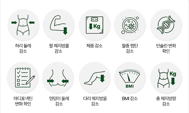 소우코우 이소비텍신 후기, 부작용