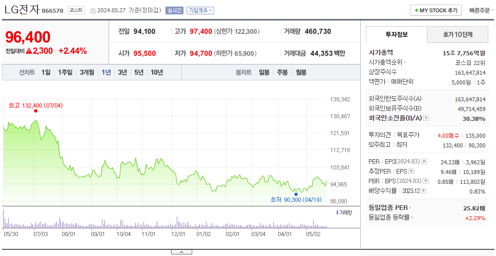 LG전자_주가