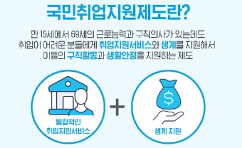국민취업지원제도 신청