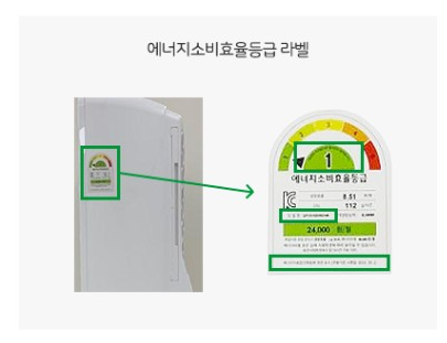 1등급 가전제품 환급 사이트