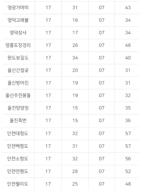 2023 해돋이 일출시간 정보