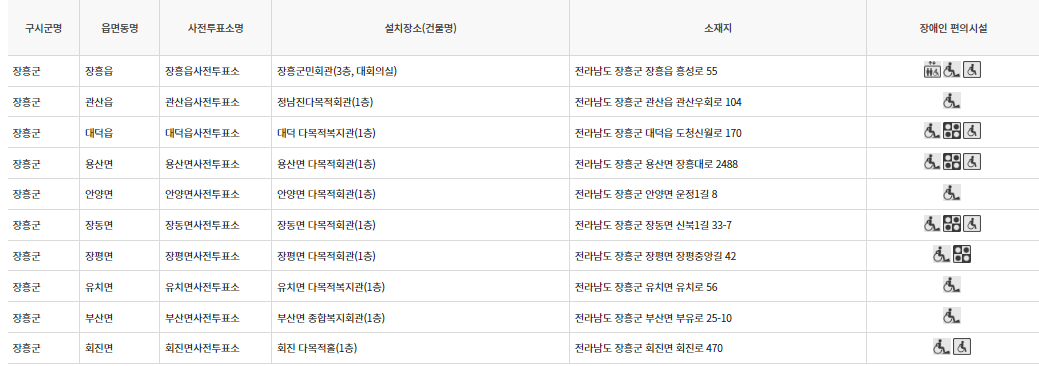 장흥군 대통령선거 사전투표 투표장소 투표소 위치 투표 방법