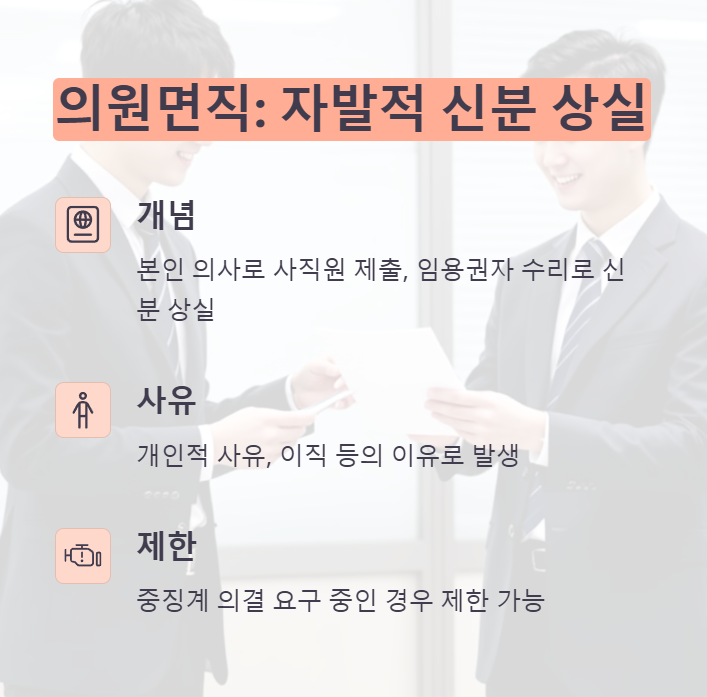 의원면직