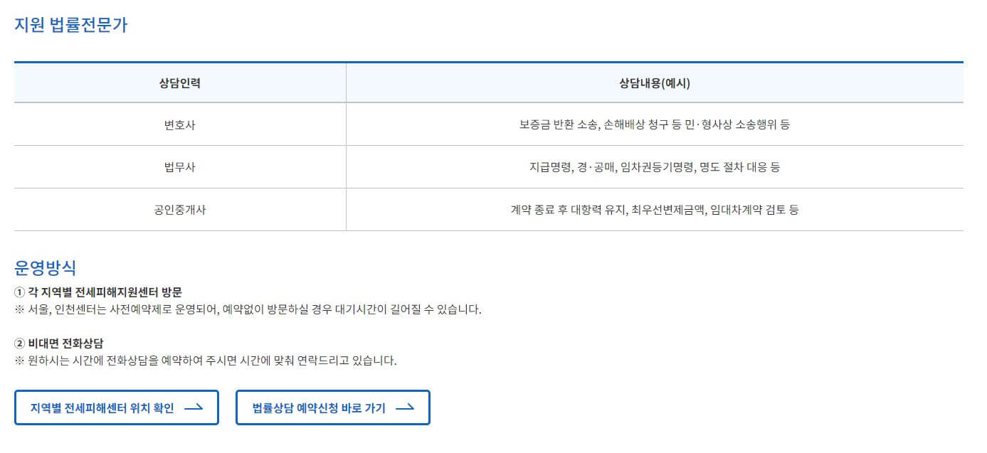 전세사기 피해자 지원대책 신청방법부터 예방까지 알아보기