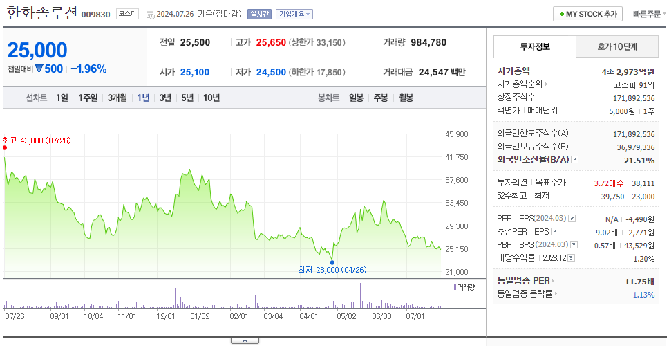 한화솔루션_주가