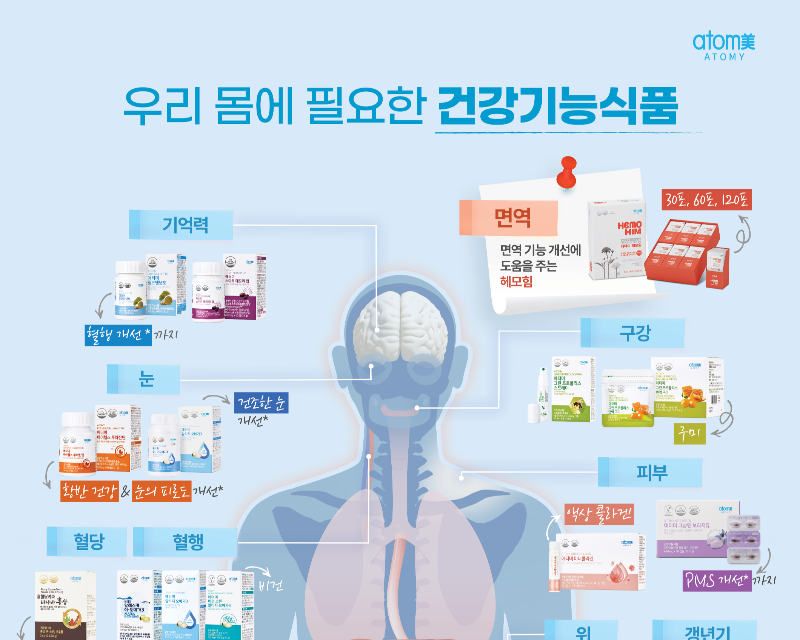 하루 종일 컴퓨터 앞에 앉아 있다 보면 눈은 뻑뻑하고, 깜빡하는 일이 잦아지고, 저녁엔 온몸이 쑤시는 느낌까지 들더라. '이러다 건강 다 잃겠네!' 싶어 몸이 보내는 작은 신호들에 귀 기울이기 시작했지. 그때 내 눈에 띈 것이 바로, 애터미 건강기능식품