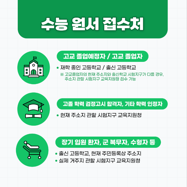 2026 수능 현장 접수 기간 및 방법
