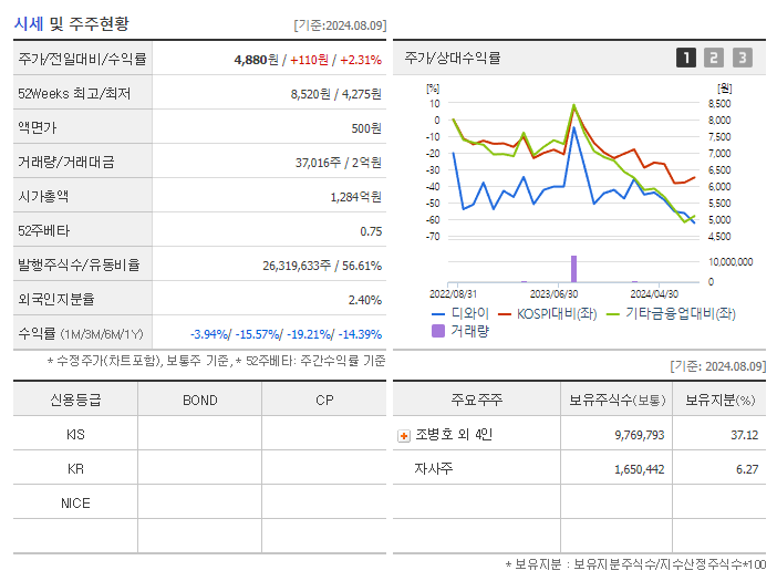 디와이_기업개요
