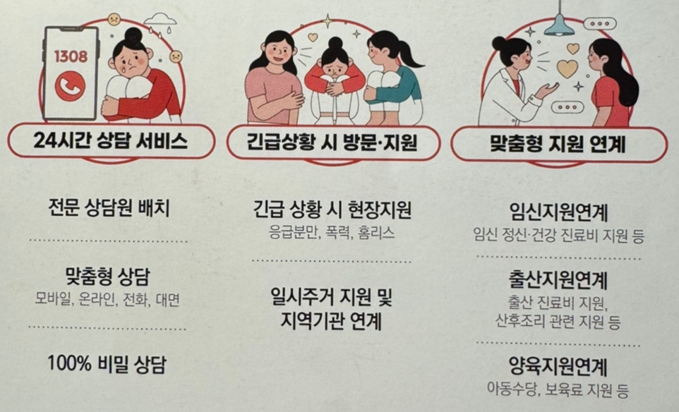 위기임산부 지원내용