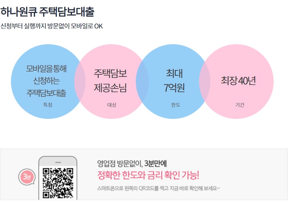 하나원큐 주택담보대출