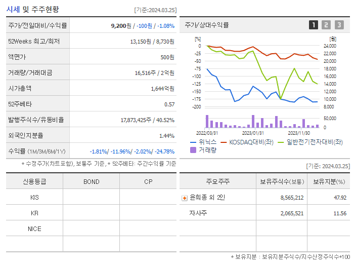 위닉스_기업개요