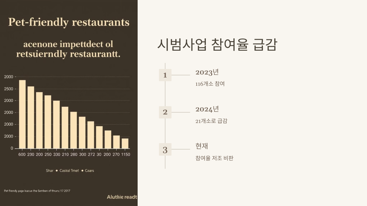 시범사업 참여율 급감 문제