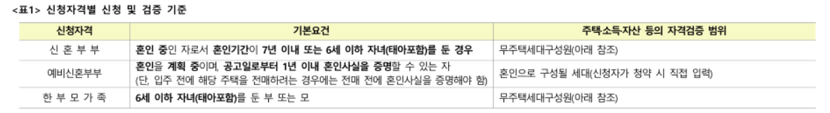 부천 e편한세상 대장 퍼스티움 청약