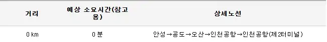 안성 인천공항 버스 소요시간