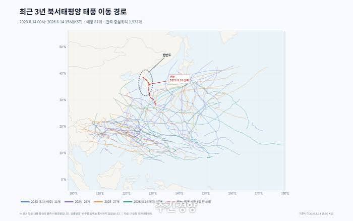 태풍 경로