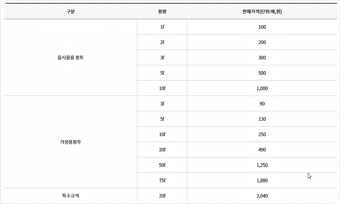서울 은평구 종량제봉투 가격