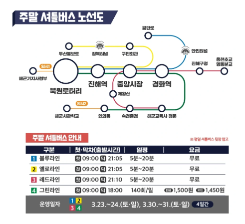 진해 군항제 무료 주차장